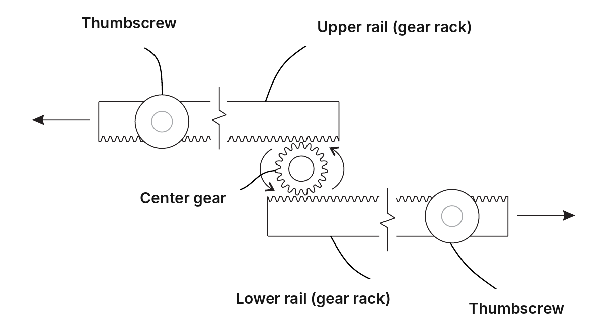 Patent drawing of the centering mechanism: upper and lower gear racks meshed on a center gear, with a thumbscrew on each rail